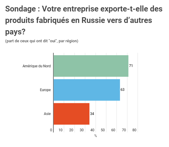 SondageVotreentrepriseexportetelledesproduits