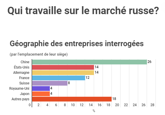 quitravaillesurlemarcherusse