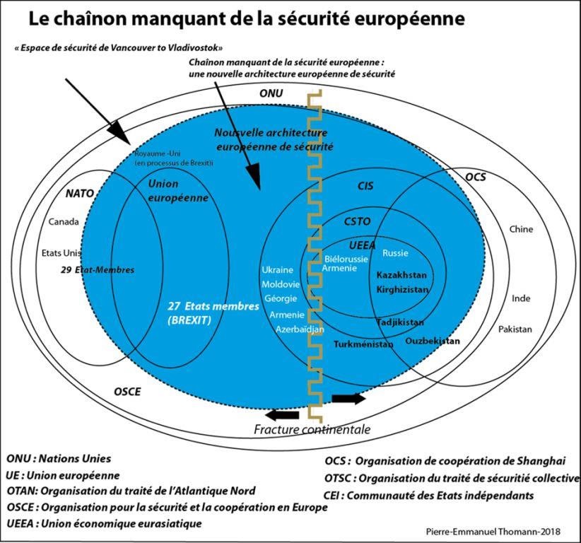 lechainonmanquantdelasecuriteeuropenne