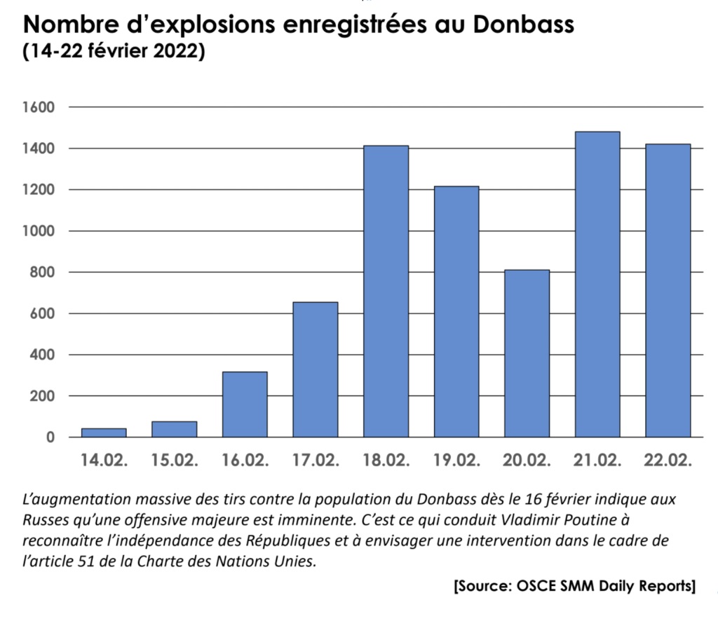 nombreexplosionsenregistreesdonbass1422fevrier2022