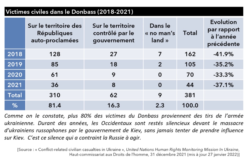 victimescivilesdonbass2018 2021