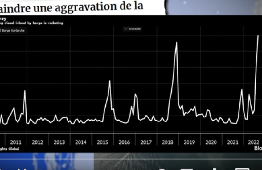 > > ﻿ Sanctions anti-russes : ils ont pris les embargos les plus débiles de toute l’Histoire !